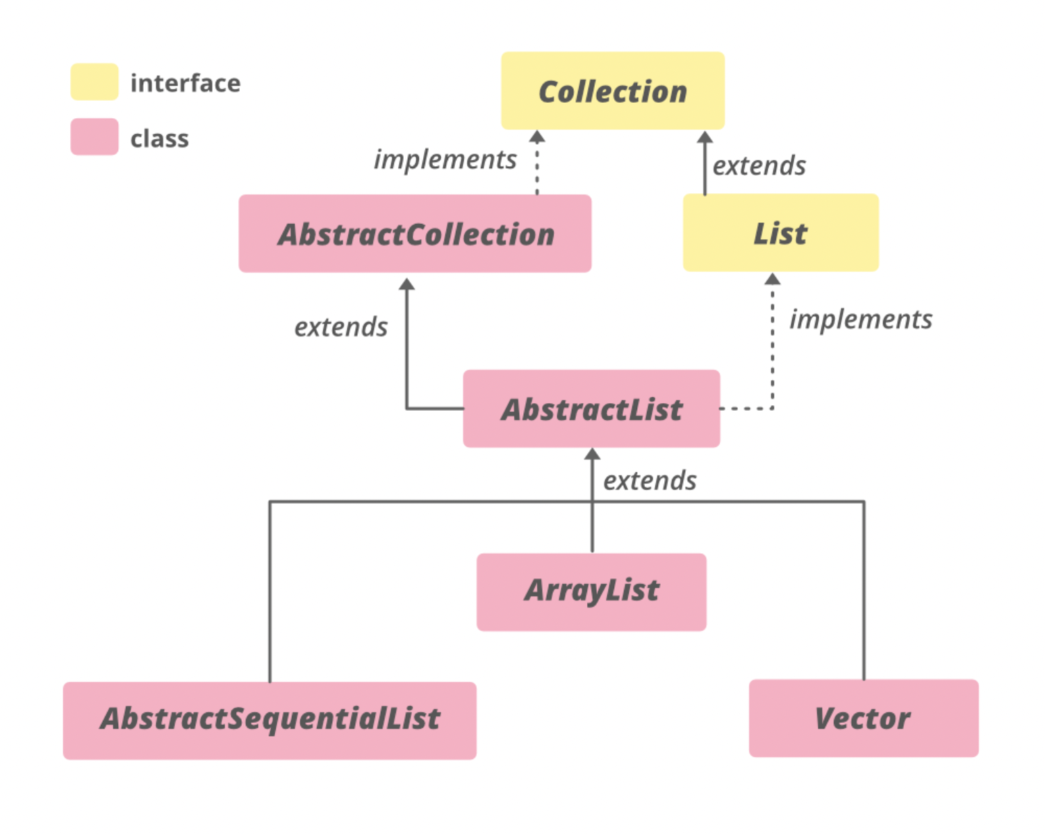 arraylistDiagram