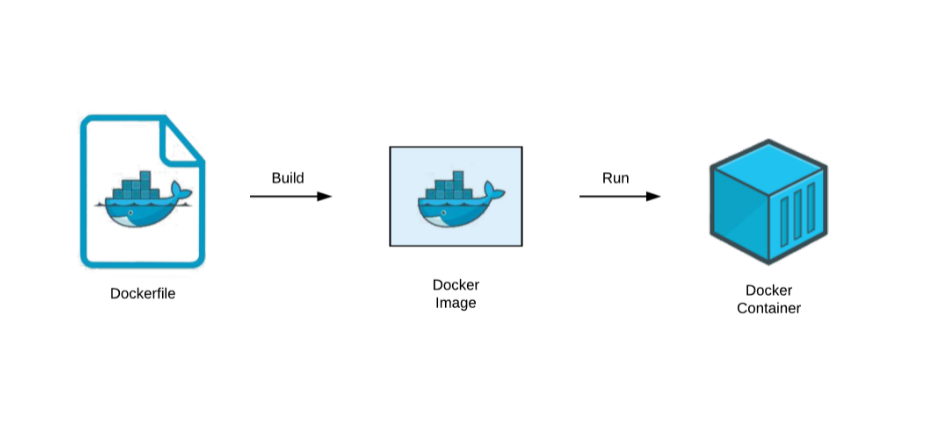 dockerfile
