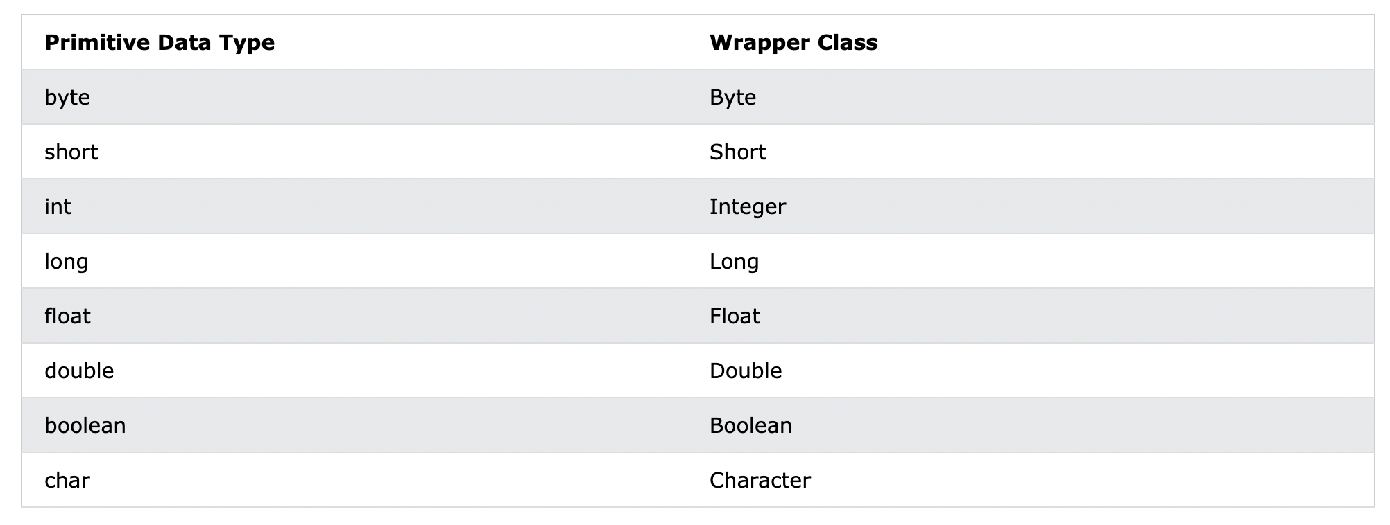 wrapperClass